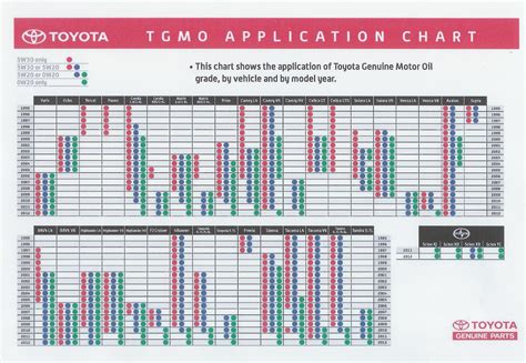 toyota avalon oil capacity|Toyota Avalon Oil Capacities & Oil Types (All Years)